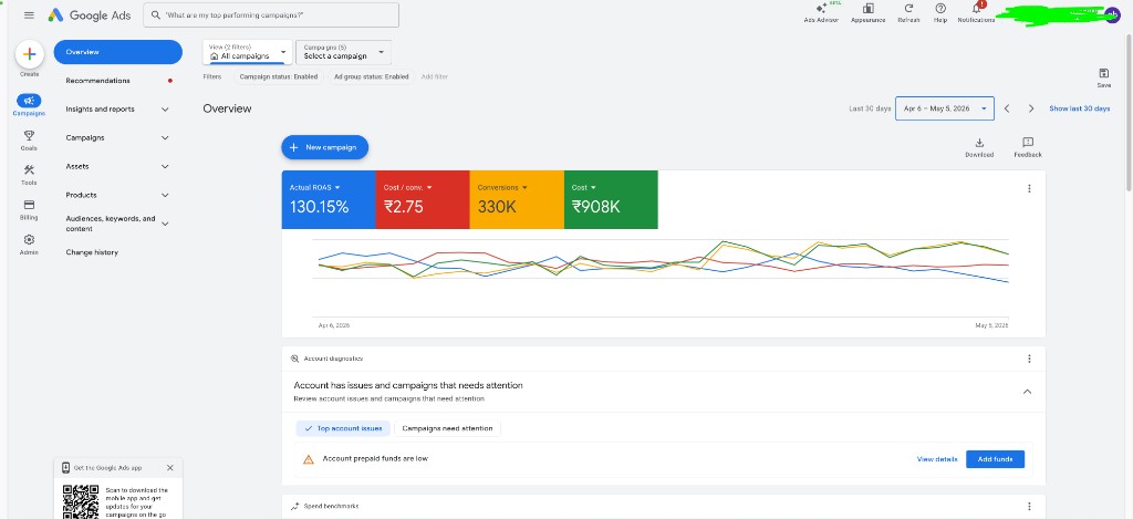 Google Ads — All campaigns overview: ROAS, conversions, cost, and performance trends.